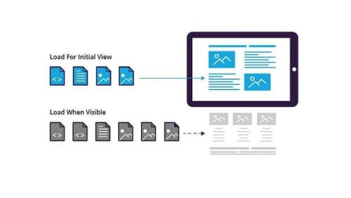 Boost Your Web App Performance with Code Splitting and Component-Driven Frameworks