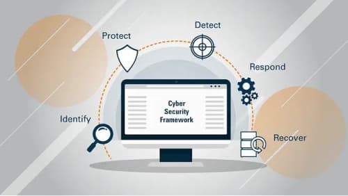 Implementing Secure Coding Practices with JavaScript and TypeScript